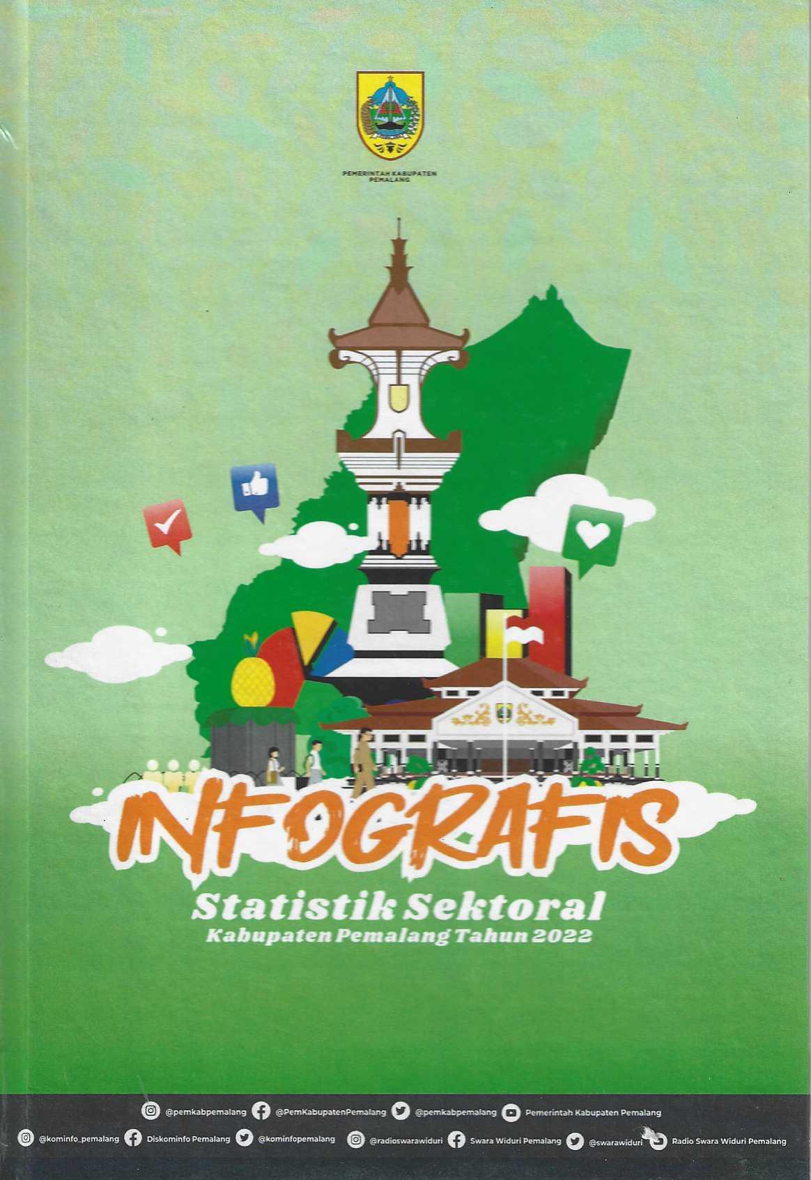 Infografis Statistik Selektoral Kabupaten Pemalang 2022