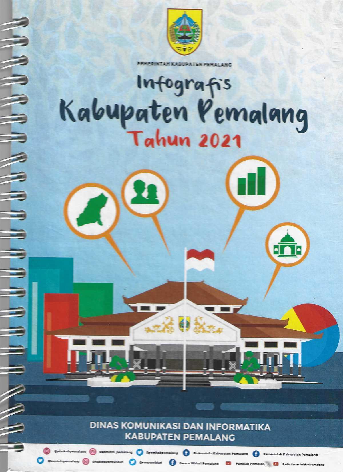 Infografis Kabupaten Pemalang Tahun 2021