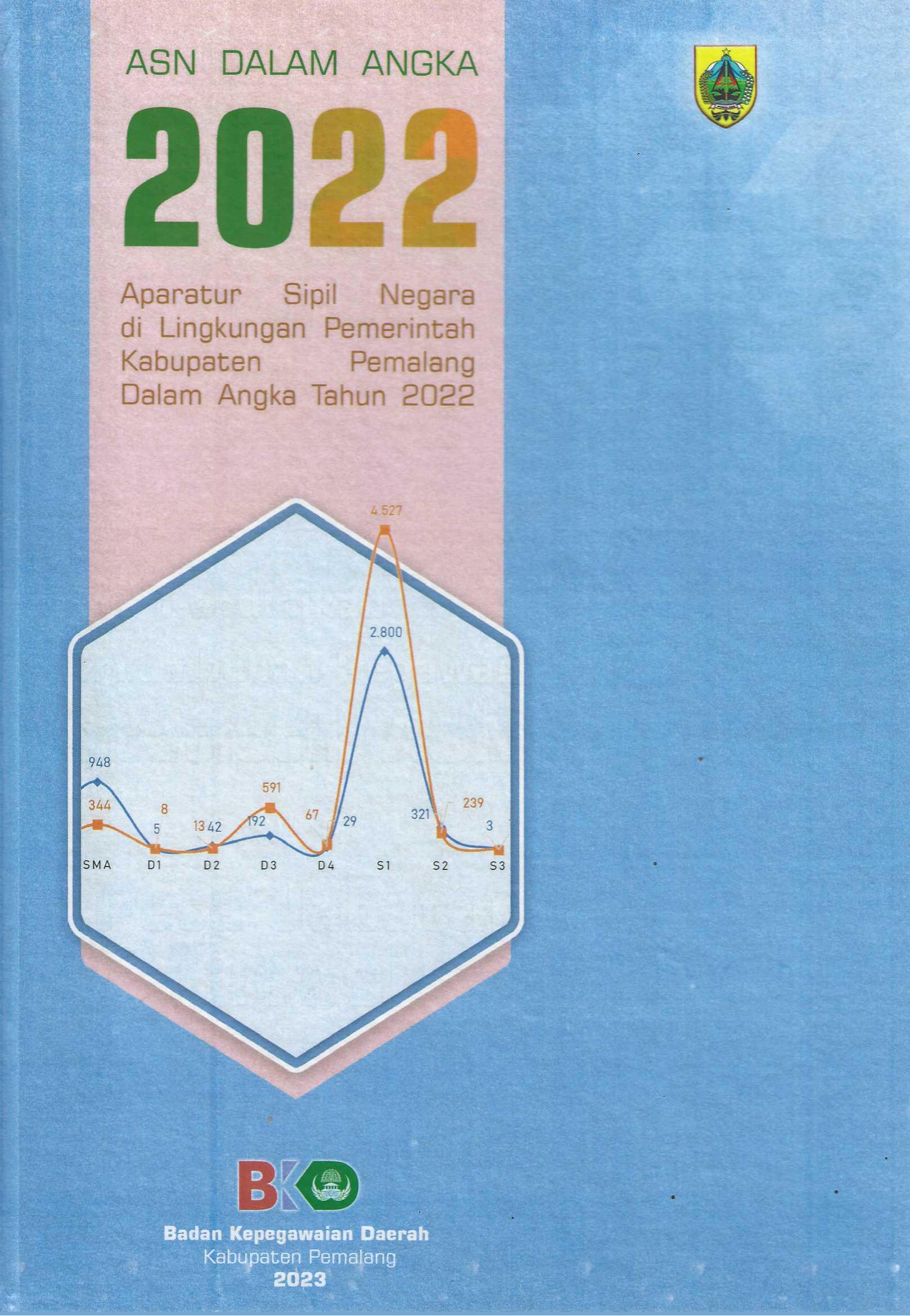 ASN dalam Angka 2022 Apartur Sipil Negara d Lingkungan Pemerintah Kabupaten Pemalang dalam Angka Tahun 2022