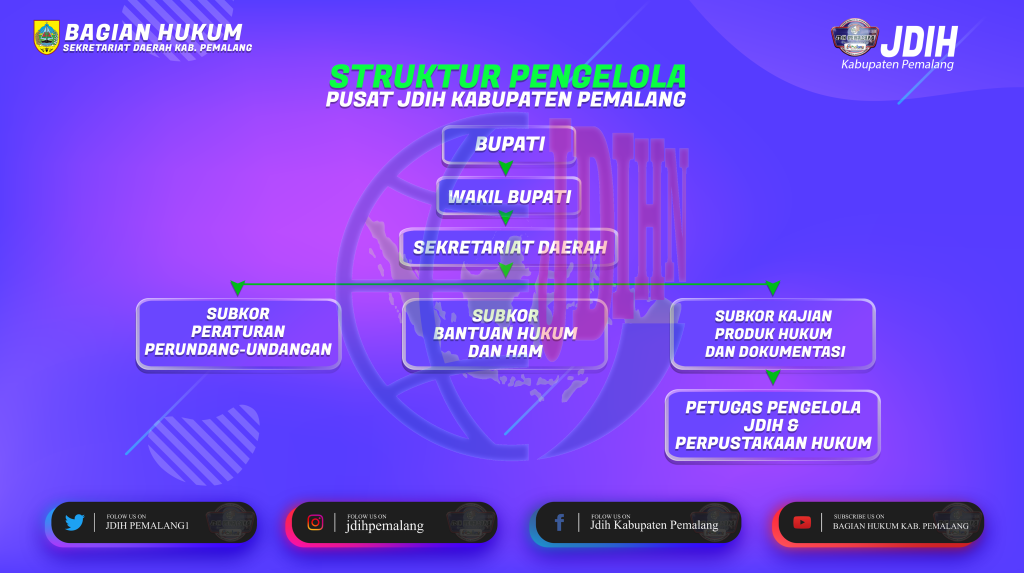 Struktur Pengelola JDIH Kabupaten Pemalang